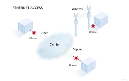 深度解析 網(wǎng)絡互連技術(shù) InfiniBand 與以太網(wǎng)的異同