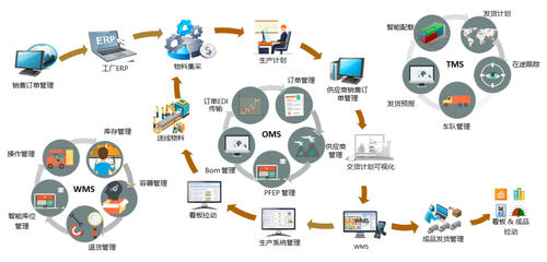 車谷之光 全球百?gòu)?qiáng)汽車零部件巨頭，半數(shù)選擇背后的物流智腦